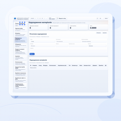 Виробництво Business Reactor