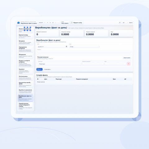 Виробництво Business Reactor