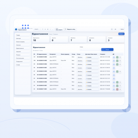 Товари та продажі Business Reactor