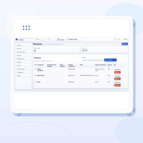 Товари та продажі Business Reactor
